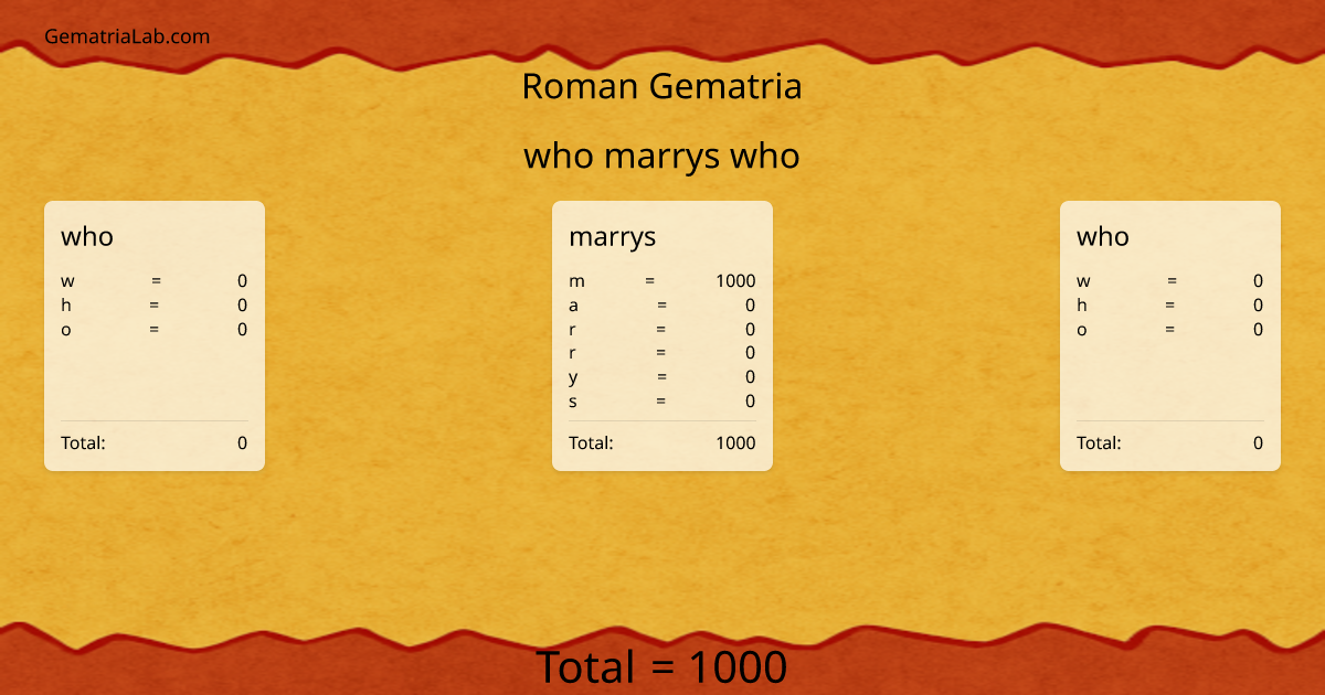who marrys who in roman Gematria